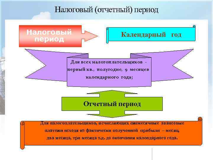 Налоговый отчетный период. Налоговый период и отчетный период. Налоговый период схема. Отличие налогового и отчетного периода. Отчетный период в налогообложении это.