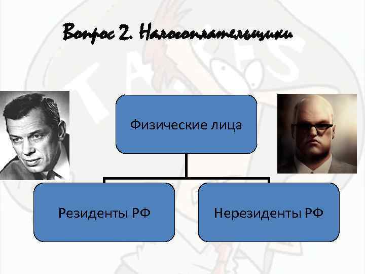 Вопрос 2. Налогоплательщики Физические лица Резиденты РФ Нерезиденты РФ 