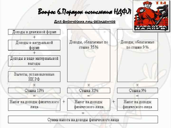 Вопрос 6. Порядок исчисления НДФЛ Для физических лиц-резидентов 