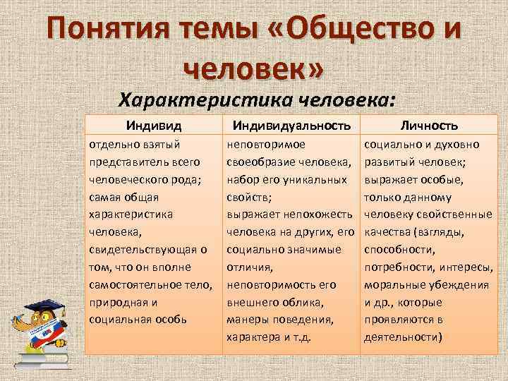 Характеризует человека в обществе. Характеристика человека. Человеческие характеристики. Характеристика человекэ. Термины для характеристики человека.