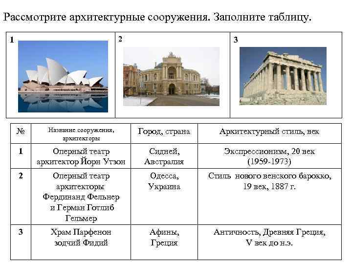 Рассмотрите архитектурные сооружения. Заполните таблицу. 2 1 3 № Название сооружения, архитекторы Город, страна