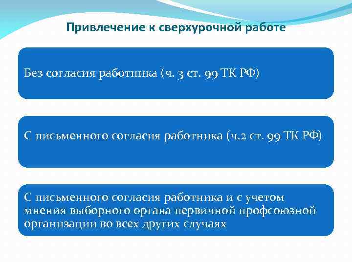 Какова продолжительность сверхурочной работы в год