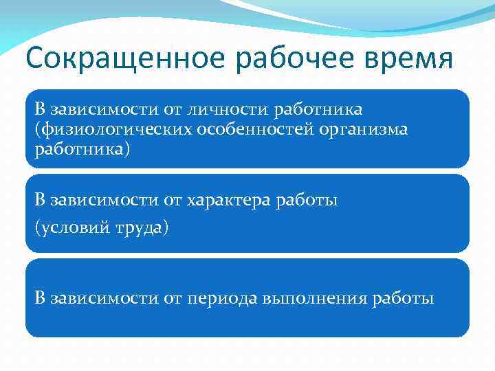 Порядок установления сокращенного рабочего времени