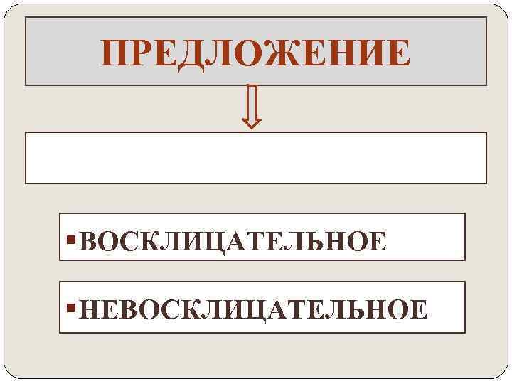 ПРЕДЛОЖЕНИЕ ПО ИНТОНАЦИИ §ВОСКЛИЦАТЕЛЬНОЕ §НЕВОСКЛИЦАТЕЛЬНОЕ 