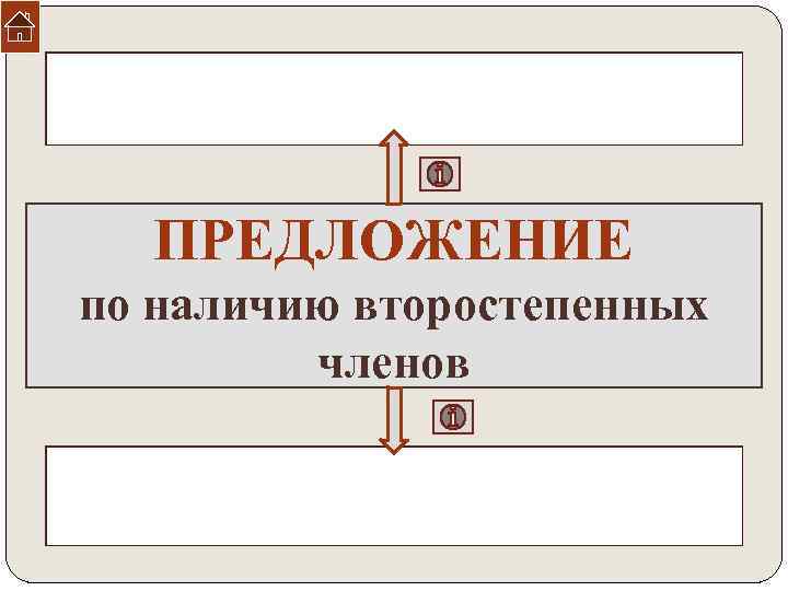  • распространенное ПРЕДЛОЖЕНИЕ по наличию второстепенных членов • нераспространенное 