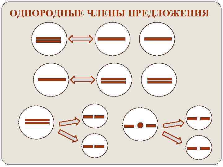 ОДНОРОДНЫЕ ЧЛЕНЫ ПРЕДЛОЖЕНИЯ 