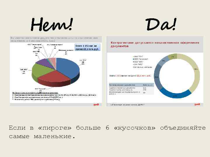 Нет! Да! Если в «пироге» больше 6 «кусочков» объединяйте самые маленькие. 