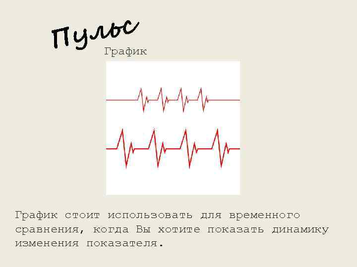 льс Пу График стоит использовать для временного сравнения, когда Вы хотите показать динамику изменения