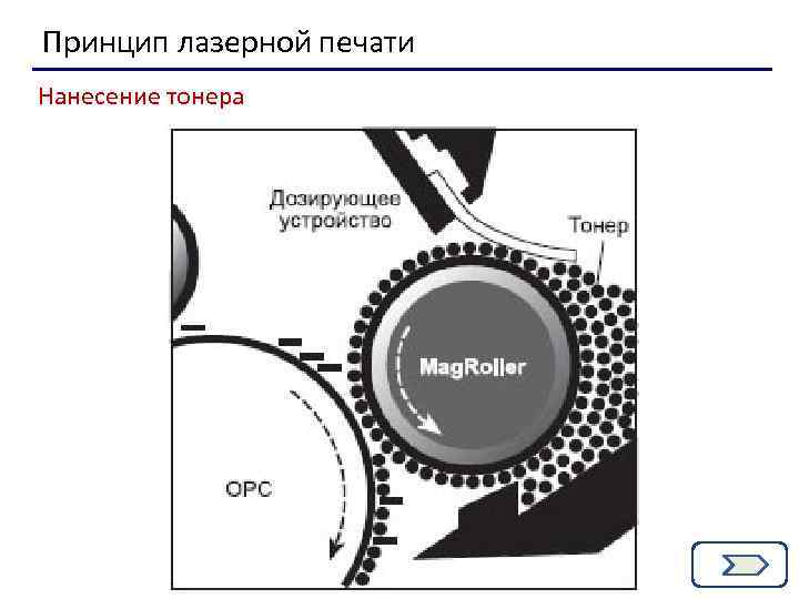 Принцип печати лазерного принтера. 10. Принцип лазерной печати. Нанесение печати в углубления.