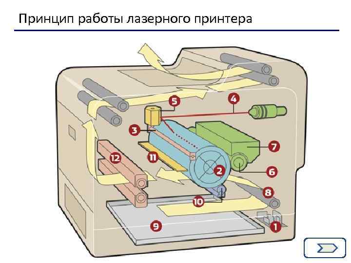 Температура печки лазерного принтера