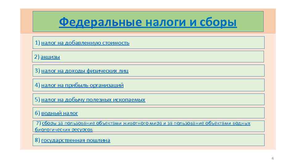 Федеральные налоги и сборы 1) налог на добавленную стоимость; 2) акцизы; 3) налог на