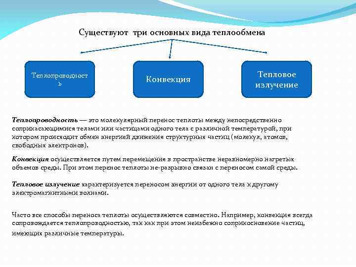 Существуют три основных вида теплообмена Теплопроводност ь Конвекция Тепловое излучение Теплопроводность — это молекулярный