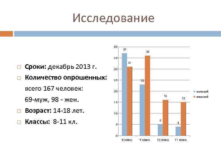 Исследование 40 37 36 35 Сроки: декабрь 2013 г. Количество опрошенных: всего 167 человек: