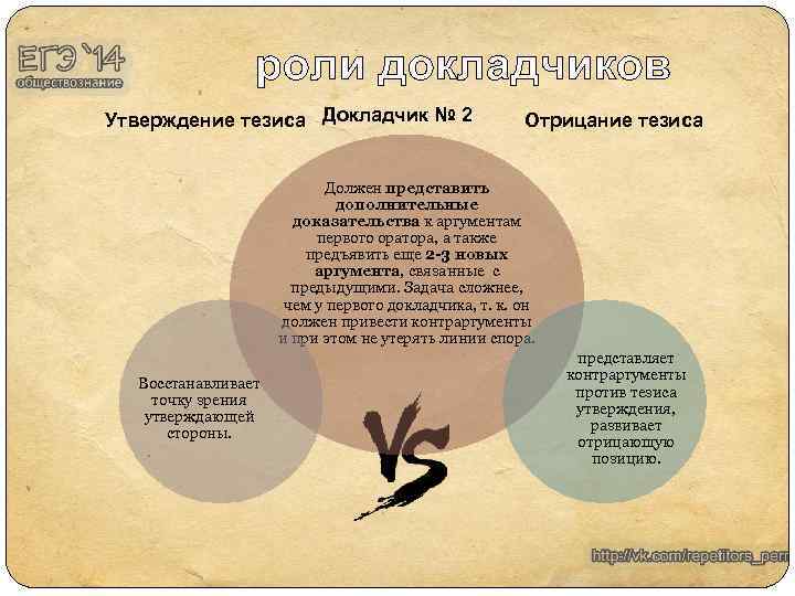 роли докладчиков Утверждение тезиса Докладчик № 2 Отрицание тезиса Должен представить дополнительные доказательства к