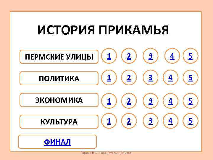 ИСТОРИЯ ПРИКАМЬЯ ПЕРМСКИЕ УЛИЦЫ 1 2 3 4 5 ПОЛИТИКА 1 2 3 4