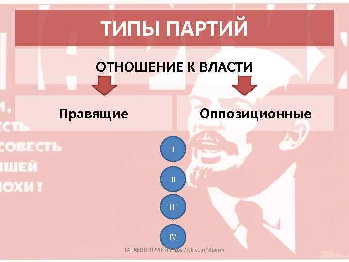 ТИПЫ ПАРТИЙ ОТНОШЕНИЕ К ВЛАСТИ Правящие Оппозиционные I II IV ГАРАЕВ ВИТАЛИЙ https: //vk.