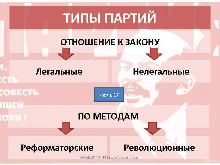 ТИПЫ ПАРТИЙ ОТНОШЕНИЕ К ЗАКОНУ Легальные Нелегальные Июль 17 ПО МЕТОДАМ Реформаторские Революционные ГАРАЕВ