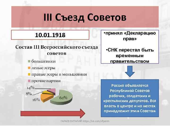 3 съезд советов