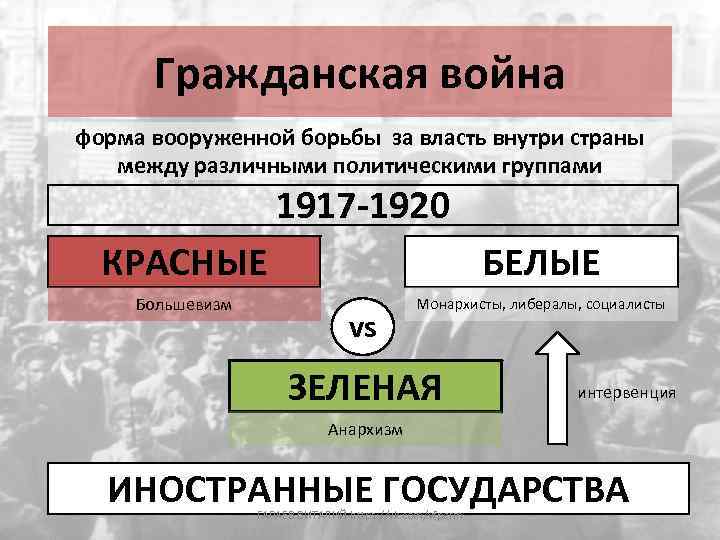 Гражданская война форма вооруженной борьбы за власть внутри страны между различными политическими группами 1917