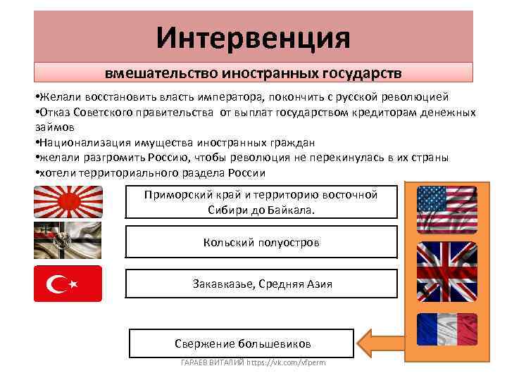 Интервенция вмешательство иностранных государств • Желали восстановить власть императора, покончить с русской революцией •