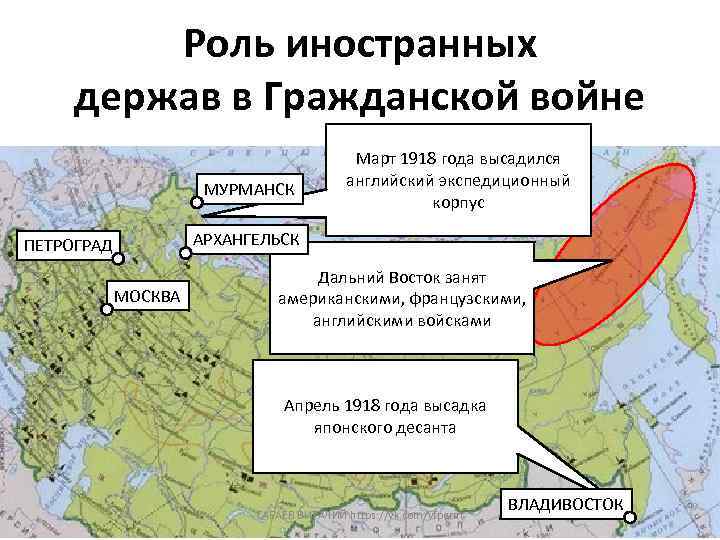 Роль иностранных держав в Гражданской войне МУРМАНСК Март 1918 года высадился английский экспедиционный корпус