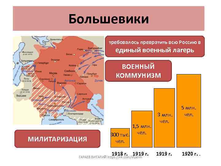 Большевики требовалось превратить всю Россию в единый военный лагерь ВОЕННЫЙ КОММУНИЗМ МИЛИТАРИЗАЦИЯ 1, 5