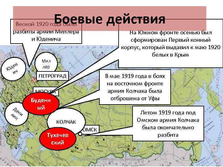 Боевые действия Весной 1920 года были разбиты армии Миллера и Юденича н де Ю