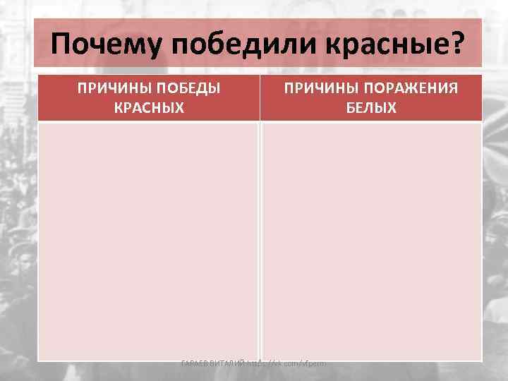 Почему победили красные. Почему красные победили белых в гражданской. Почему победили красные кратко. Почему в войне победили красные.