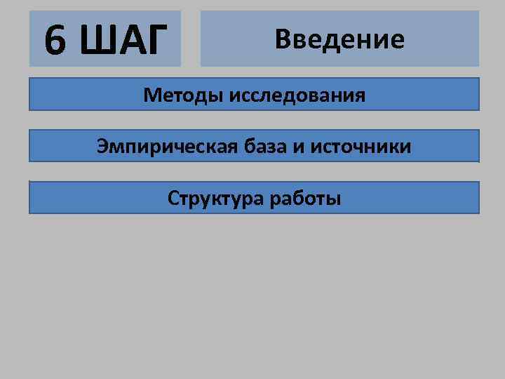 6 ШАГ Введение Методы исследования Эмпирическая база и источники Структура работы 