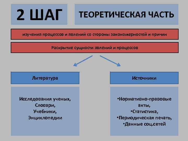 Политические процессы изучает наука