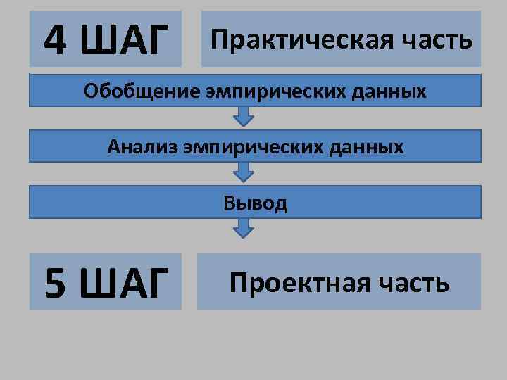 Анализ эмпирических данных и выводы