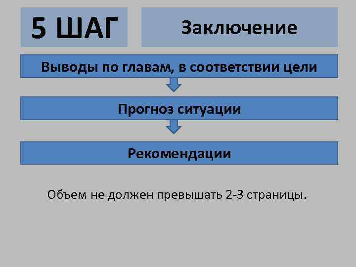 5 ШАГ Заключение Выводы по главам, в соответствии цели Прогноз ситуации Рекомендации Объем не