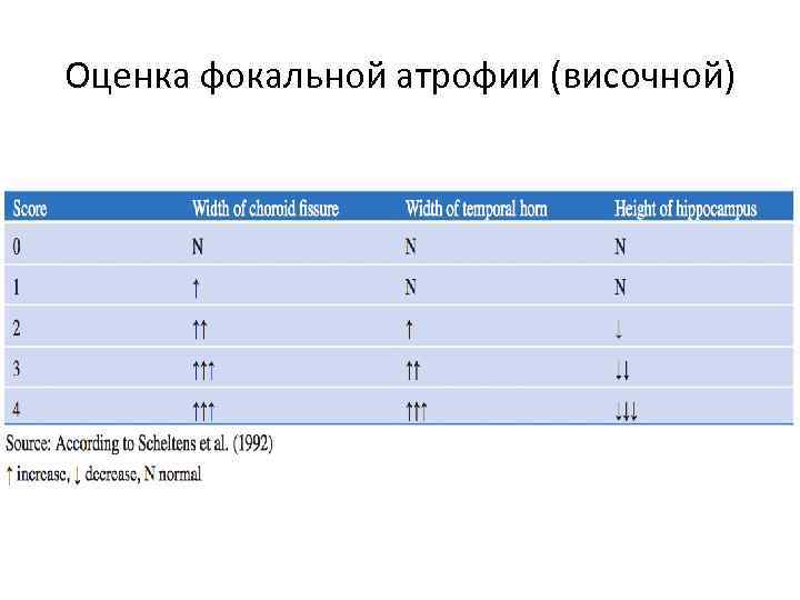 Оценка фокальной атрофии (височной) 