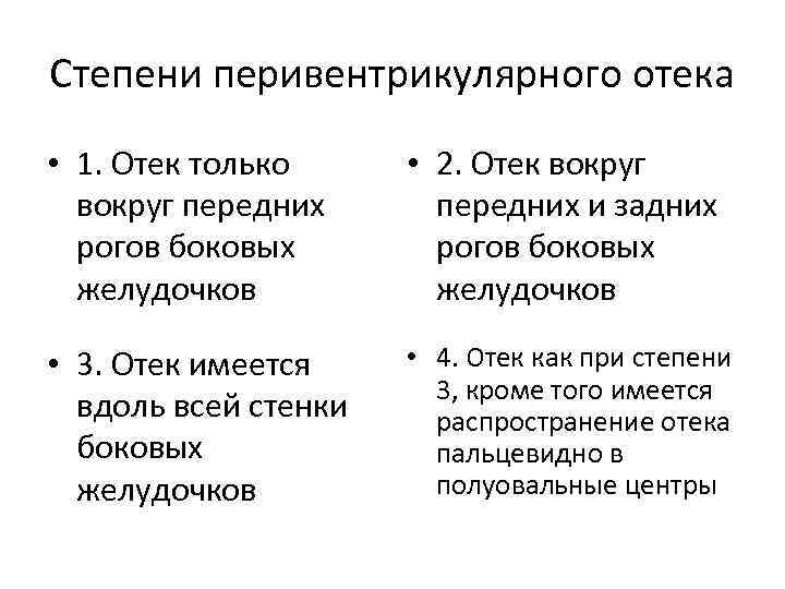 Степени перивентрикулярного отека • 1. Отек только вокруг передних рогов боковых желудочков • 2.