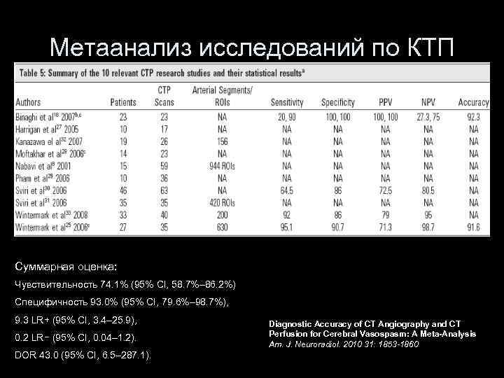 Метаанализ исследований по КТП Суммарная оценка: Чувствительность 74. 1% (95% CI, 58. 7%– 86.