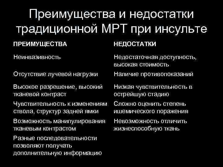 Преимущества и недостатки традиционной МРТ при инсульте ПРЕИМУЩЕСТВА НЕДОСТАТКИ Неинвазивность Недостаточная доступность, высокая стоимость