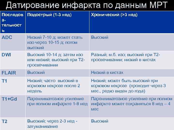 Инсульт современные технологии диагностики и лечения руководство для врачей