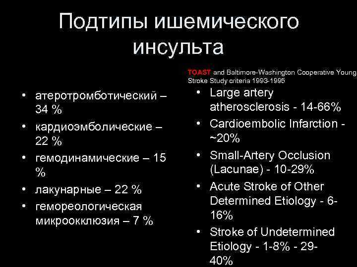 Подтипы ишемического инсульта TOAST and Baltimore-Washington Cooperative Young Stroke Study criteria 1993 -1995 •