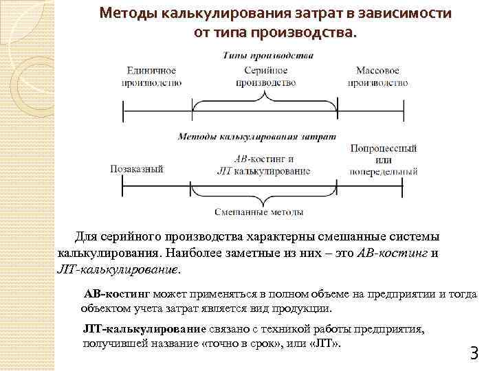Методы калькулирования затрат в зависимости от типа производства. Для серийного производства характерны смешанные системы