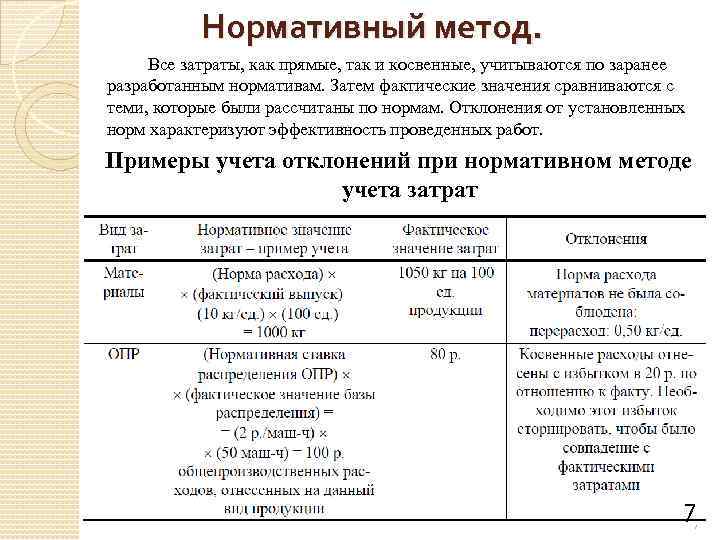 Нормативный метод. Все затраты, как прямые, так и косвенные, учитываются по заранее разработанным нормативам.