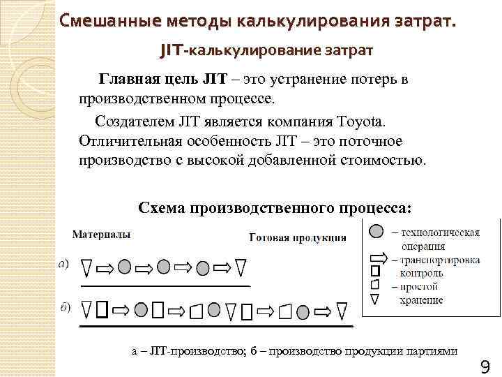 Смешанные методы калькулирования затрат. JIT-калькулирование затрат Главная цель JIT – это устранение потерь в