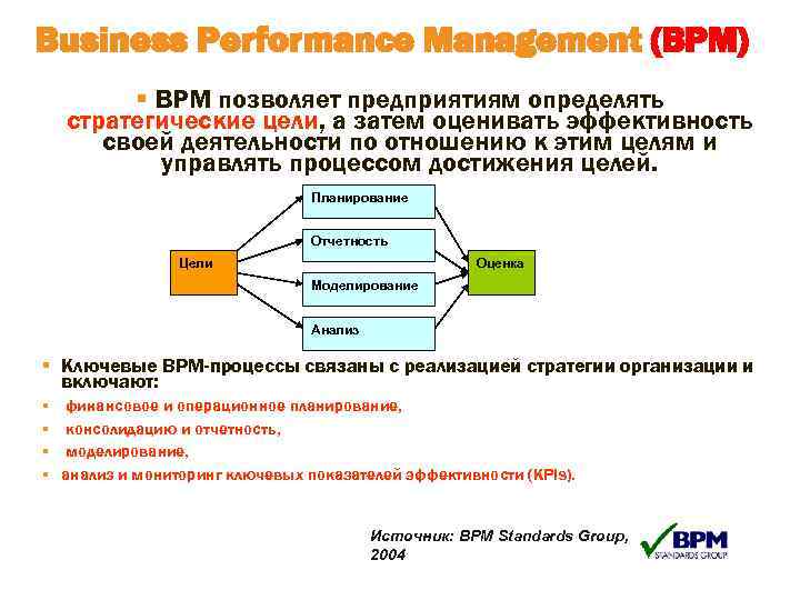 Система управления эффективностью работы. Процессы управления результативностью. Стандарт BPM (Business Performance Management) пример предприятия. Ключевые показатели BPM. Бизнес перформанс менеджмент.