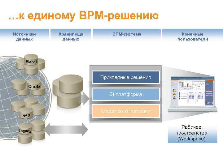 Обработка банка данных. Структура банка данных. Системы источники данных. Архитектура банка данных. Конечные пользователи системы.