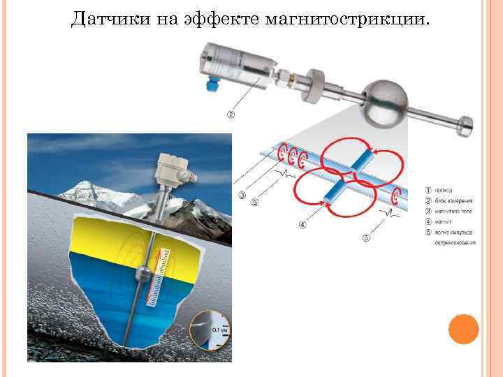 Датчики на эффекте магнитострикции. 