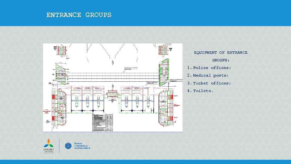 ENTRANCE GROUPS EQUIPMENT OF ENTRANCE GROUPS: 1. Police offices; 2. Medical posts; 3. Ticket