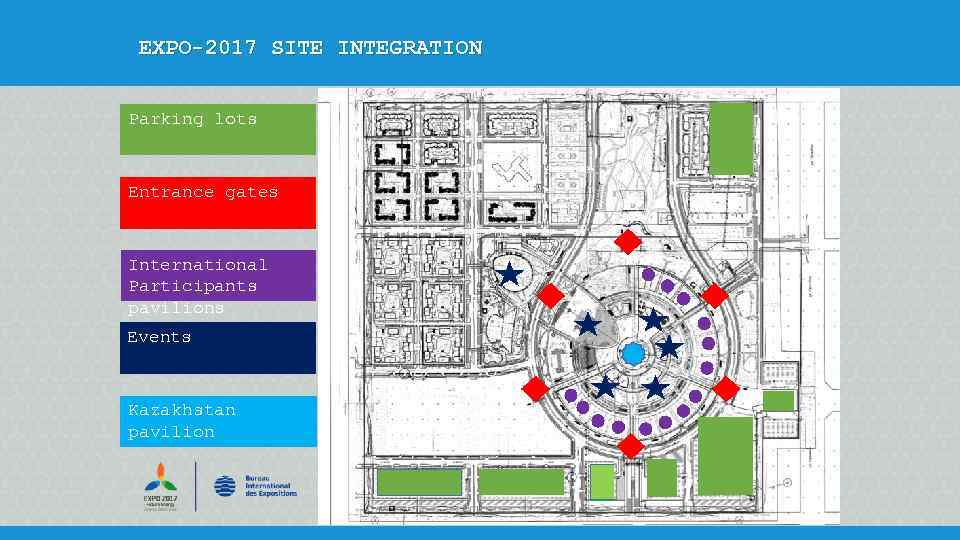 EXPO-2017 SITE INTEGRATION Parking lots Entrance gates International Participants pavilions Events Kazakhstan pavilion 