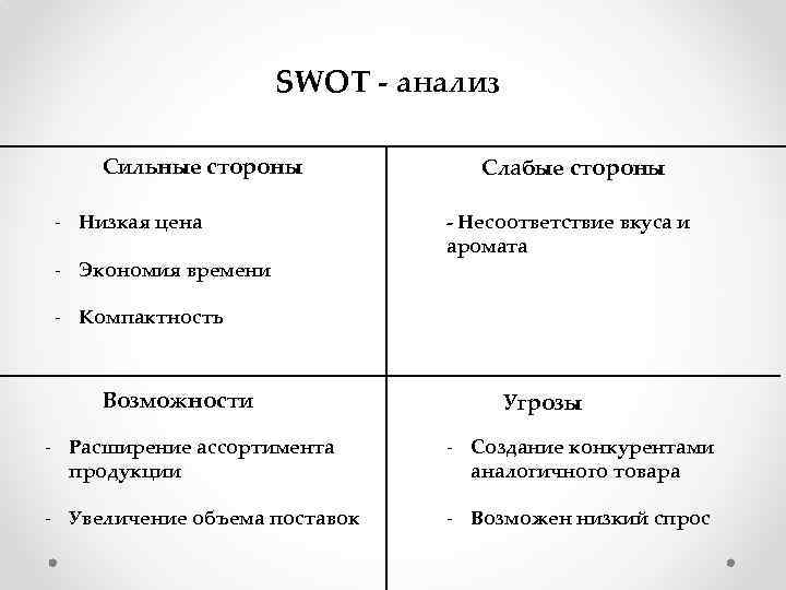 Низкая сторона. СВОТ анализ сильные и слабые стороны себя. SWOT анализ личности. СВОТ анализ личности сотрудника. Личностный SWOT анализ.