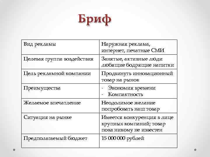 Бриф по проекту