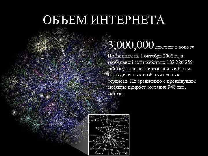 ОБЪЕМ ИНТЕРНЕТА 3, 000 доменов в зоне ru По данным на 1 октября 2008