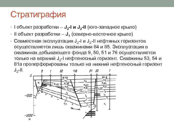 Стратиграфия • I объект разработки – J 2 -I и J 2 -II (юго